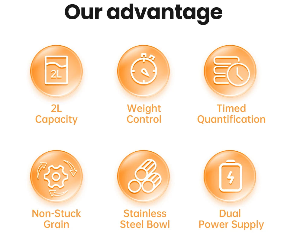 Haleva™ AutoFeed Pro – Smart Portion Control Feeder