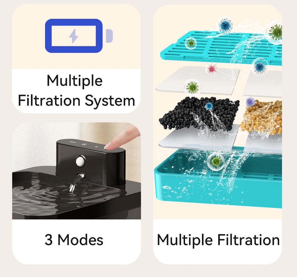 Haleva™ AquaPura Smart Fountain