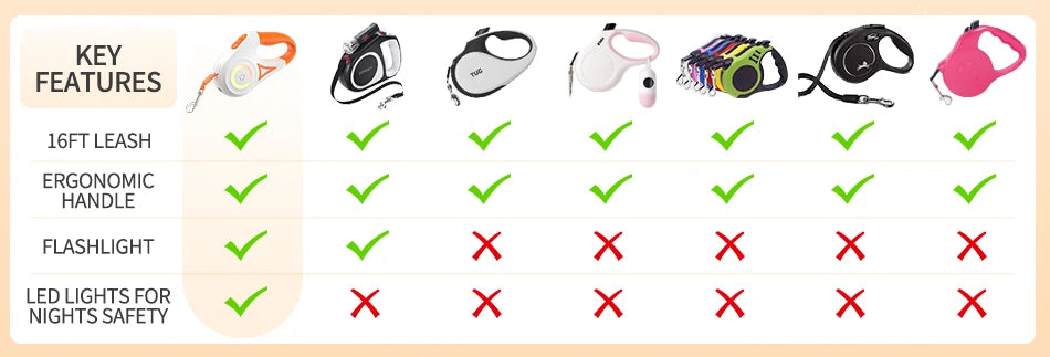 Haleva™ LumiLead Pro - Rojeco Edition