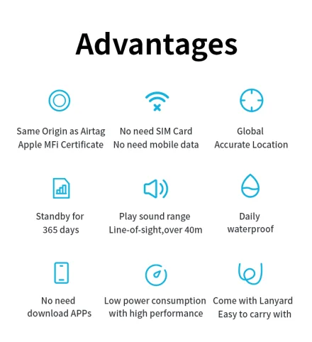 Haleva™ SmartTag Mini – Seamless Apple GPS Tracking